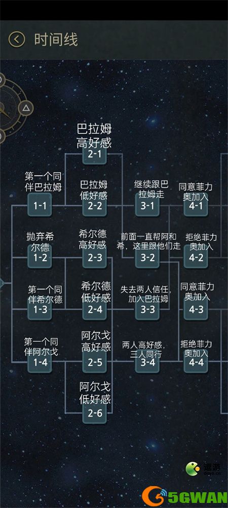 7天手游全结局及分支攻略一览