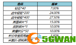 王者荣耀s23赛季战令返场皮肤值得抽吗？s23战令皮肤返场时间价格介绍[多图]图片2