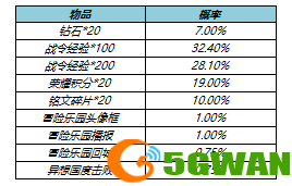 王者荣耀s23赛季战令返场皮肤值得抽吗？s23战令皮肤返场时间价格介绍[多图]图片5