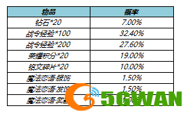 王者荣耀s23赛季战令返场皮肤值得抽吗？s23战令皮肤返场时间价格介绍[多图]图片4