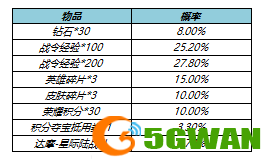 王者荣耀s23赛季战令返场皮肤值得抽吗？s23战令皮肤返场时间价格介绍[多图]图片3