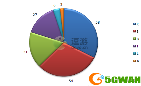 原神硝华流焰分享码一览