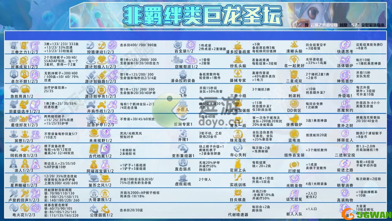 金铲铲之战巨龙之巢蜘蛛阵容推荐