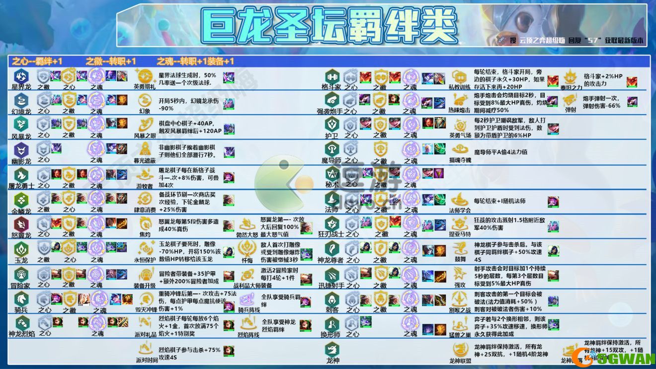 金铲铲之战巨龙之巢蜘蛛阵容推荐