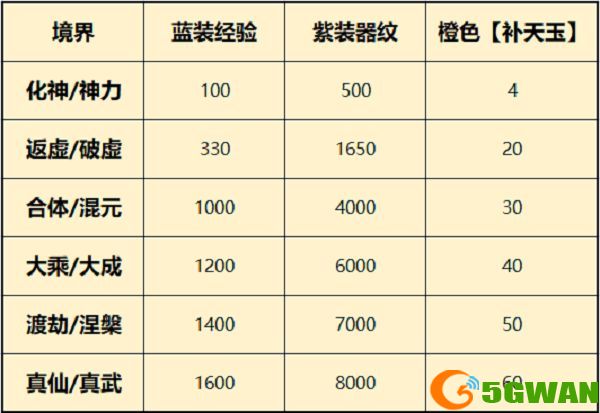 一念逍遥器纹共鸣怎么升级？器纹共鸣升级攻略分享[多图]图片2