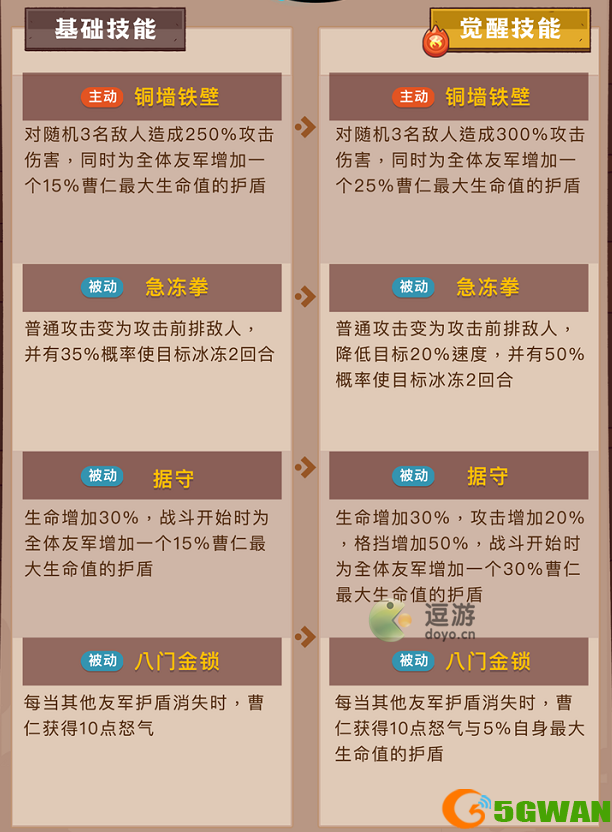 咸鱼之王曹仁强度怎么样