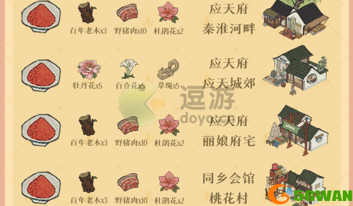 江南百景图牡丹红在哪里获得2022
