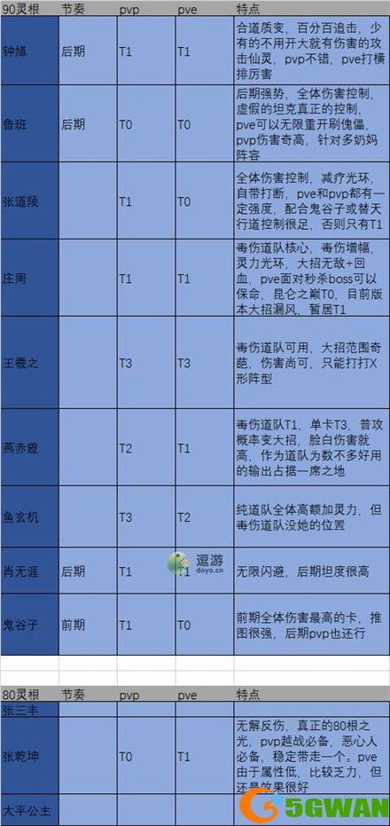 炼仙传说道庭阵营仙灵强度榜