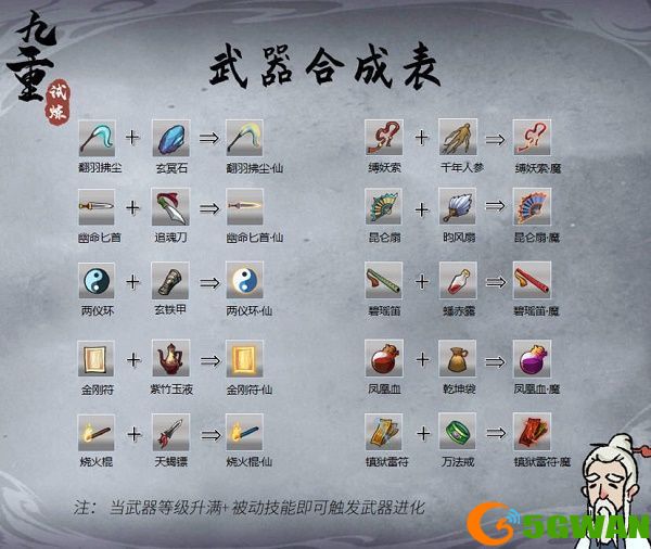 九重试炼仙器合成表最新攻略 仙器新版合成表[多图]图片2