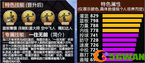 最强nba格里芬突破加什么 格里芬值得培养吗[图]图片1