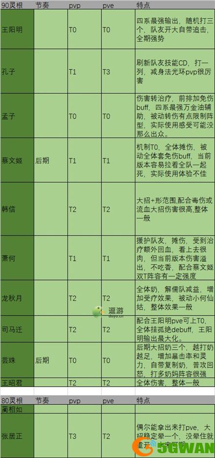 炼仙传说儒家阵营仙灵强度榜