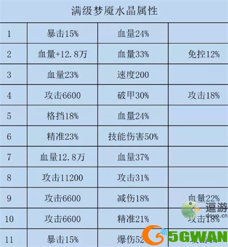 咸鱼之王公孙瓒水晶属性推荐