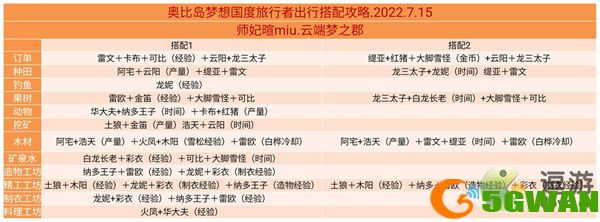 奥比岛手游旅行者搭配攻略指南