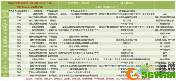 奥比岛手游旅行者搭配攻略指南