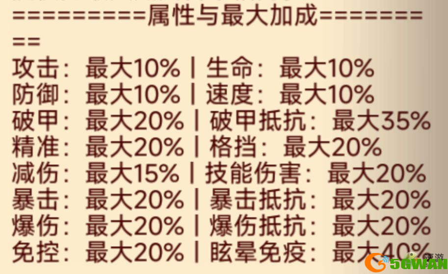 咸鱼之王关羽淬炼攻略