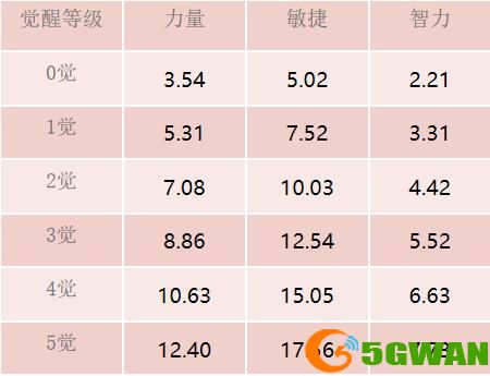 强大输出 《航海王 启航》正义之花·塔希米突破登场！
