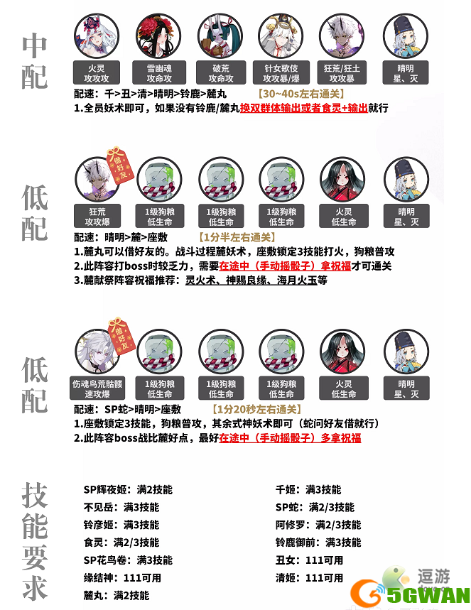 阴阳师红叶行狩阵容搭配推荐