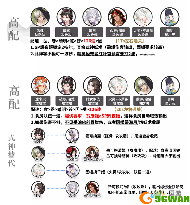 阴阳师红叶行狩阵容搭配推荐