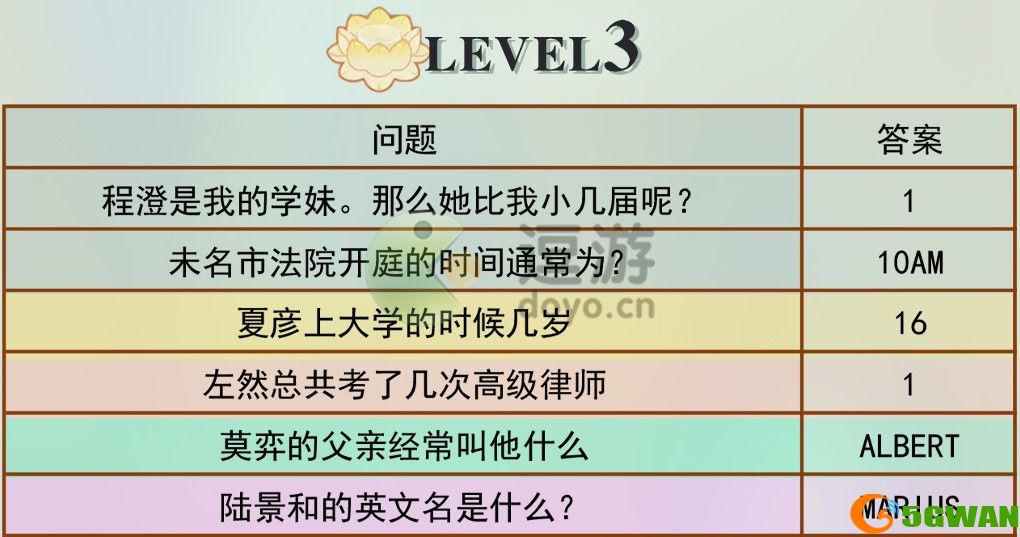 未定事件簿程澄比我小几届答案分享