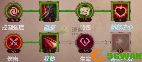 暗黑破坏神不朽巅峰天赋树一览