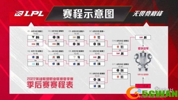 手游巴士3