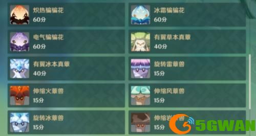 原神片剂深研第三天怎么过-原神片剂深研第三天通关攻略
