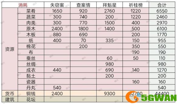 手游巴士3