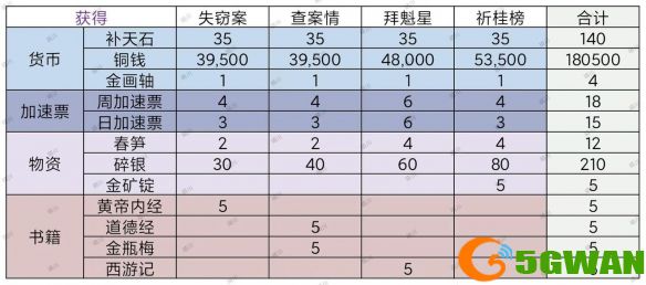 手游巴士4