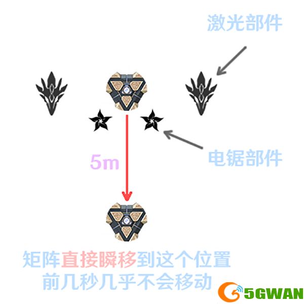原神元能构装体5个成就一览 元能构装体成就怎么获得