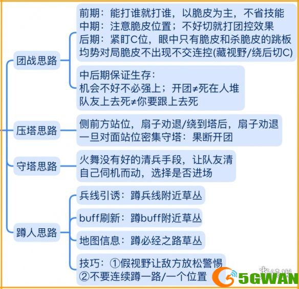 手游巴士12