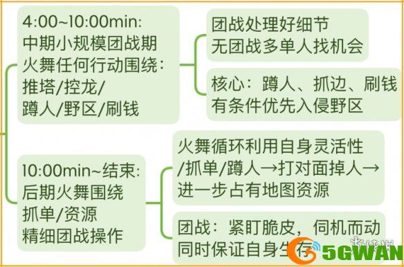 手游巴士11