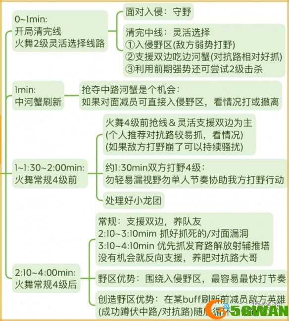 手游巴士10