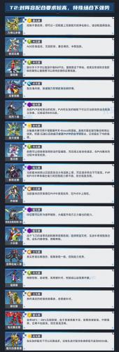 数码宝贝新世纪强度排行最新2022
