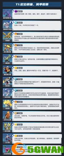 数码宝贝新世纪强度排行最新2022