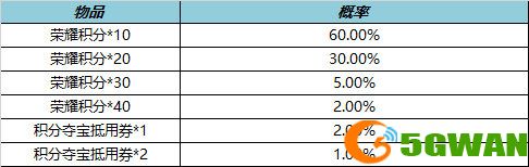 手游巴士14