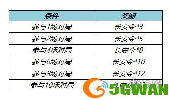 手游巴士2
