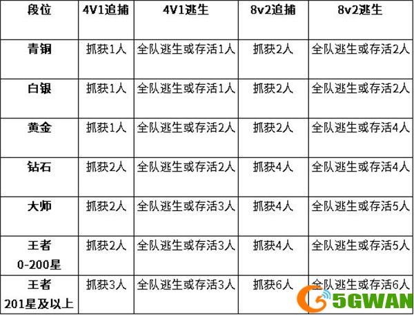 逃跑吧少年新结算机制规则介绍