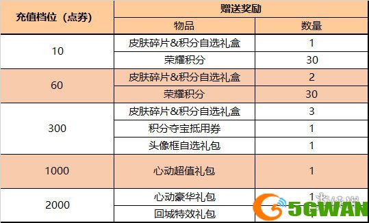 手游巴士17