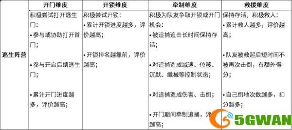 逃跑吧少年新结算机制规则介绍