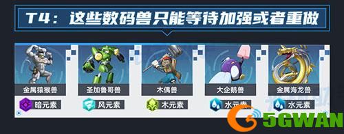 数码宝贝新世纪强度排行最新2022