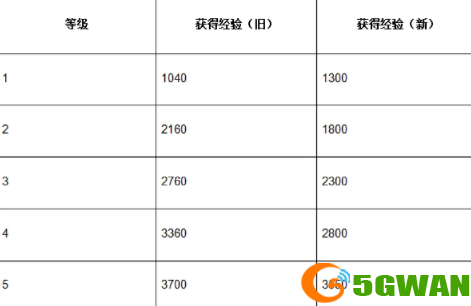 手游巴士3