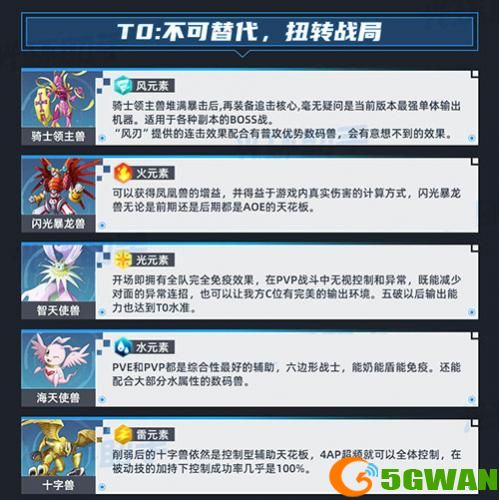 数码宝贝新世纪强度排行最新2022