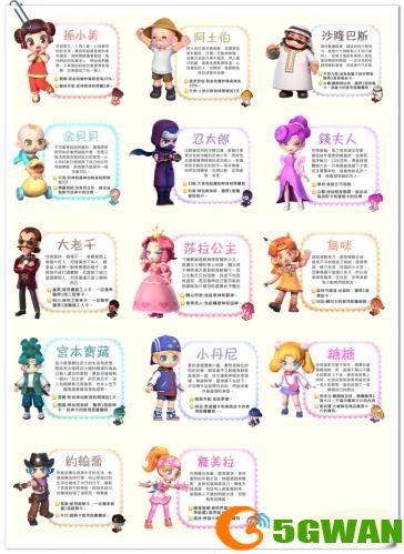 大富翁11哪个角色最厉害(角色强度分析)
