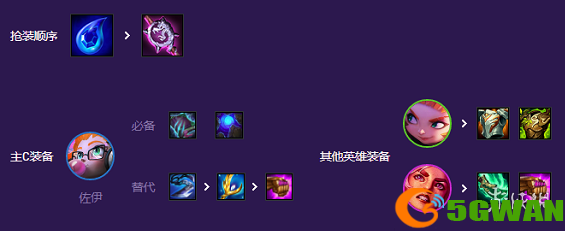 手游巴士3