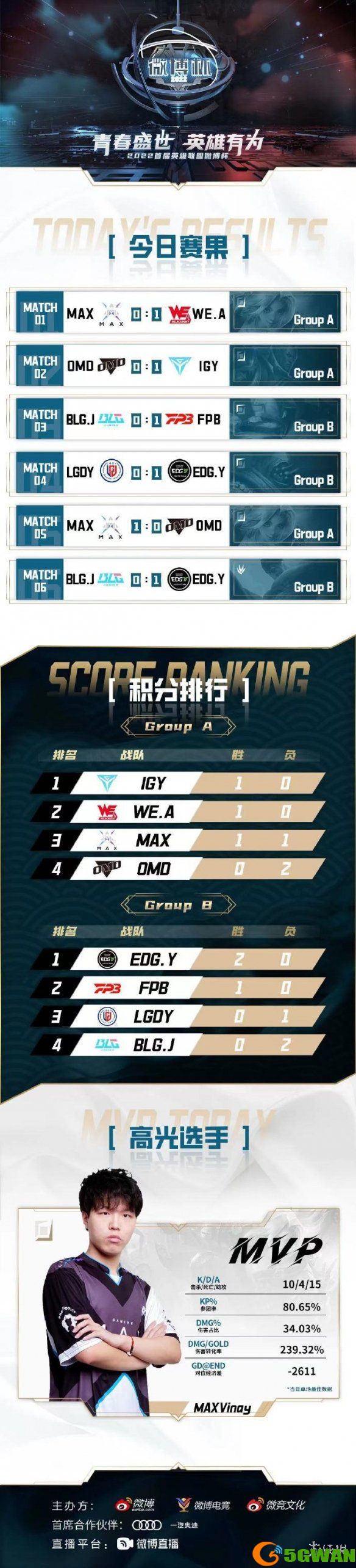 手游巴士4