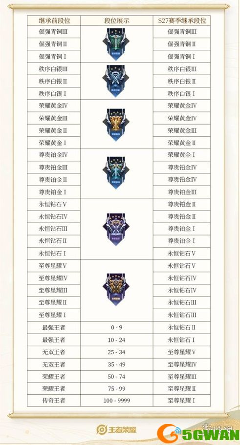 手游巴士2