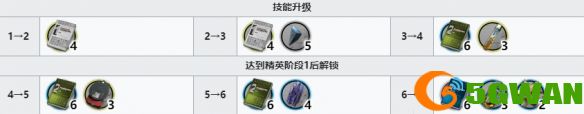 明日方舟火哨精二材料有哪些 火哨精二专三模组材料汇总[多图]图片2