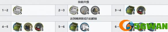 明日方舟林精二材料有哪些 干员林精二专三模组材料需求介绍[多图]图片2
