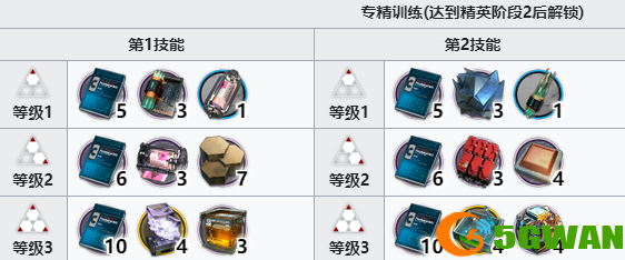 明日方舟截云精二材料有哪些 截云精二专三模组材料需求介绍[多图]图片3