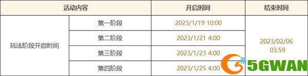 原神磬弦奏华夜活动怎么玩 自选邀约璃月港4星角色活动介绍[多图]图片3
